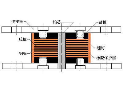 鼎城区抗震支座施工-普通板式橡胶支座厂家